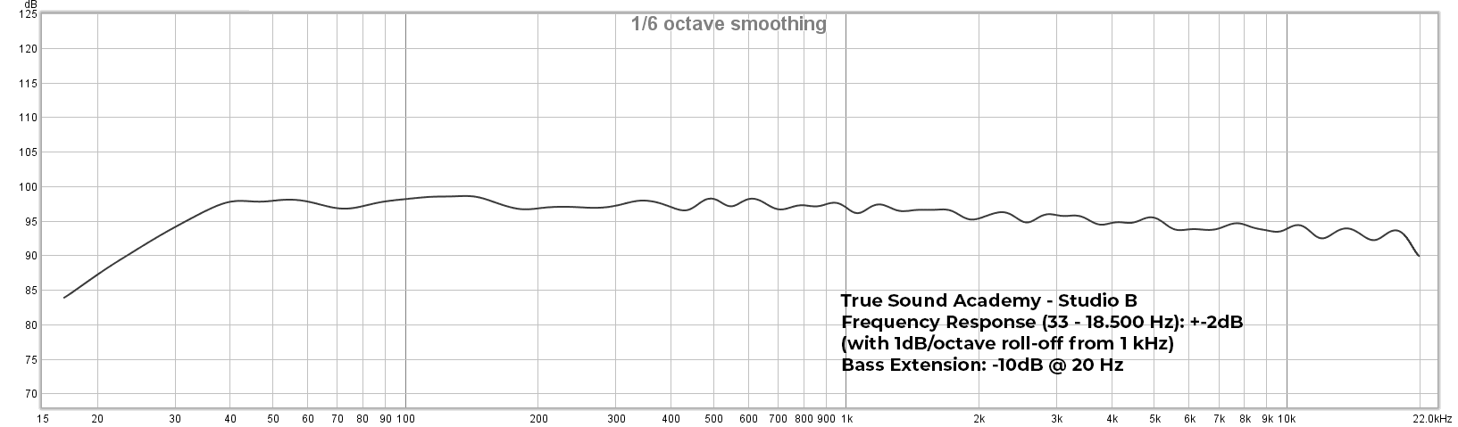 Studio B - Frequency Response